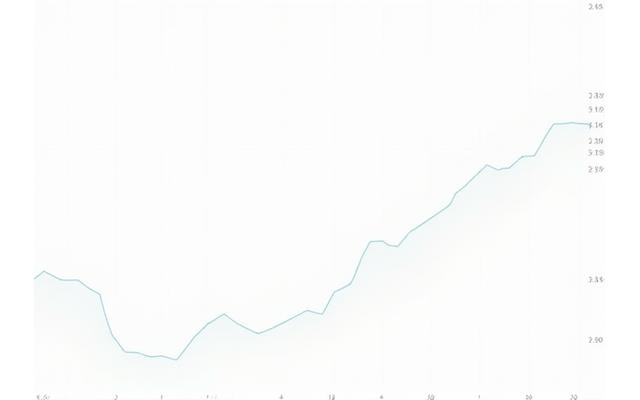 Line graph showing a 'Before' portfolio with high volatility and a 'After' portfolio with noticeably smoother, less volatile returns, indicating better risk management.